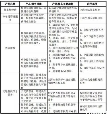 无锡安邦、新中新等十家企业申请新三板 上海咨询服务需求升温